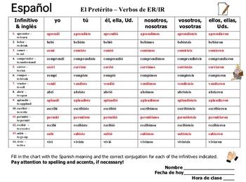 Spanish Preterit ER IR Verbs Conjugation Chart 14 Regular Verbs