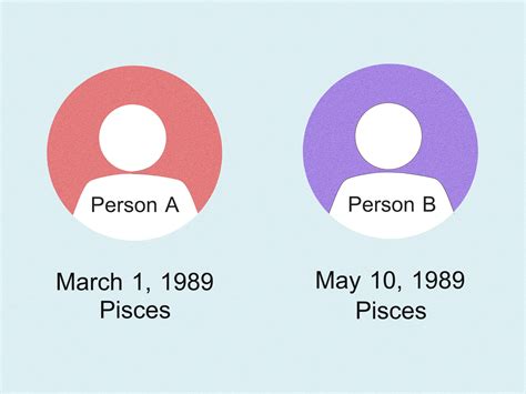 4 formas de hallar a tu alma gemela a través de la astrología - Wiki