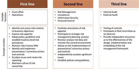 Precedes file execution and ip connection used by all devices port agnostic. Three lines of defence: a panacea? | AXVECO