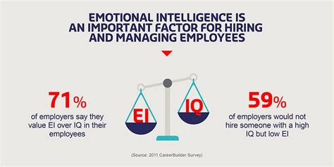 Emotional intelligence improves communication so that nurses can cope more effectively with conflict. Emotional Intelligence And Personality: How One Affects ...