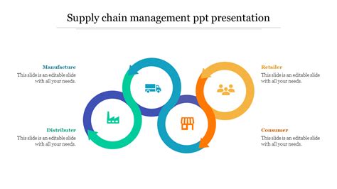 Add To Cart Supply Chain Management Ppt Presentation Design