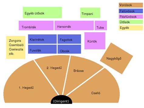 Együttesek - zenekar - szimfonikus