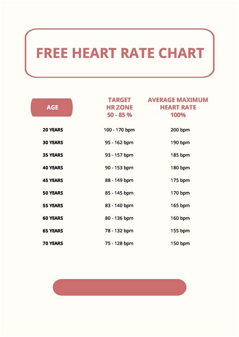 Pulse Rate Chart Resting Heart Rate Chart Body Calcul Vrogue Co