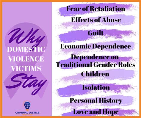 Domestic Violence And Why Victims Stay Criminal Justice Know How