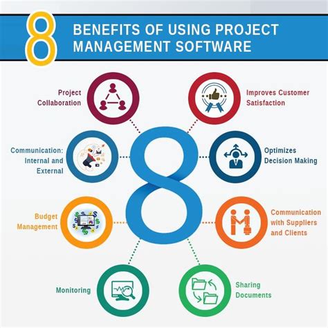 8 Benefits Of Using Project Management Software Vidupm Project