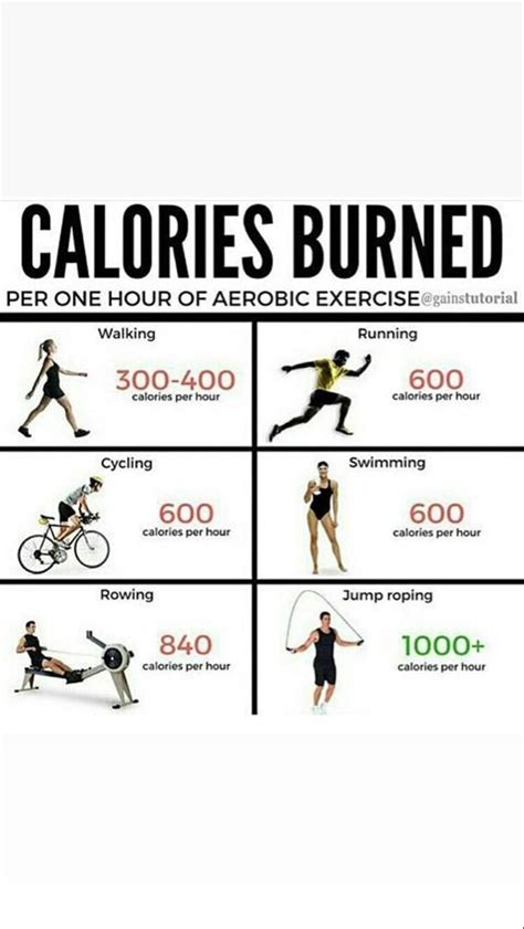 Calories Burning Burn Calories Aerobic Exercise Health Fitness