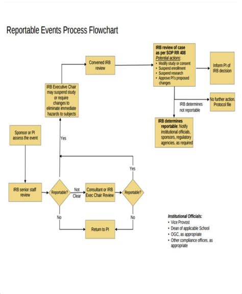 Flow Of Events Template
