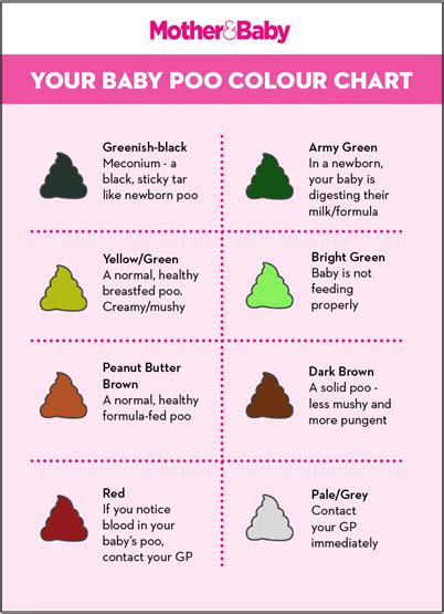 Your Baby Poop Color Chart Explained Baby Journey Pin On Baby Tips