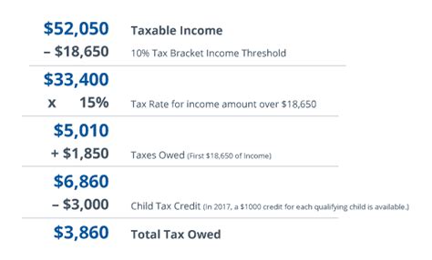 The inland revenue board of malaysia (irbm) manages income tax in the country. Standard Deduction - Tax Exemption and Deduction | TaxAct Blog