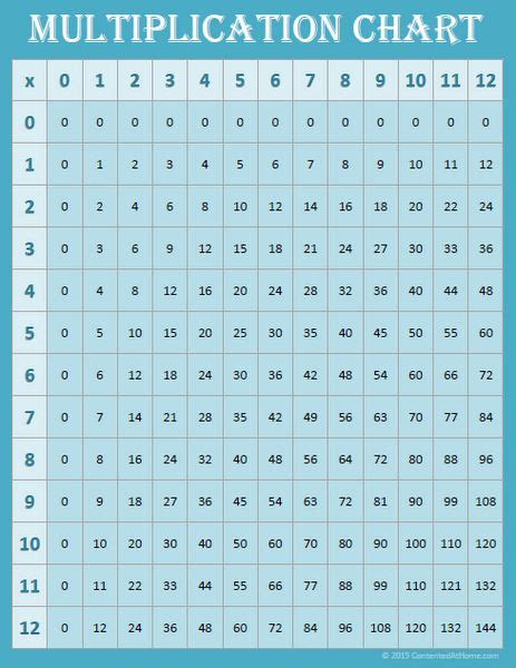 6th Grade Multiplication Chart 1 100 Jack Cooks Multiplication