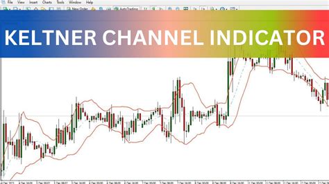 Keltner Channel Indicator Mt4 Free Download Youtube