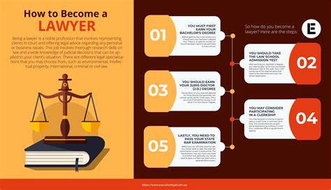 How To Become A Business Lawyer Ethel Hernandezs Templates