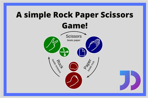 War Germ Suck Rock Paper Scissors Game Code Ordinary Contributor