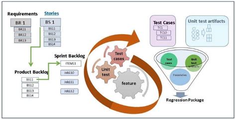 Agile Sprint Testing Artifacts Download Scientific Diagram