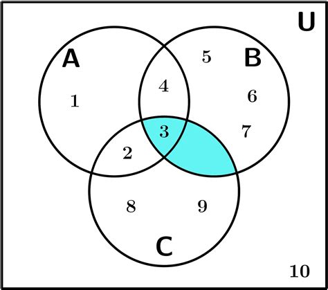 Diagramas De Venn 【 Explicación Y 3 Ejemplos