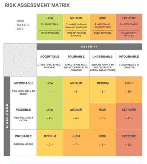 You can use them as a guide to think about Risk Assessment Matrix - FREE DOWNLOAD - Aashe