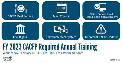 Cacfp Required Annual Training Fy2023 National Cacfp Sponsors Association