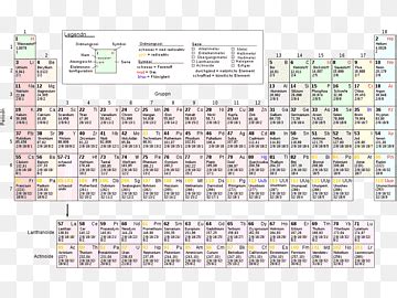 무료 다운로드 주기율표 화학 원소 화학 원자 번호 질량 번호 바 테이블 화학 원소 텍스트 기타 png PNGWing