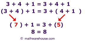Definition Of Associative Property With Examples And Non Examples