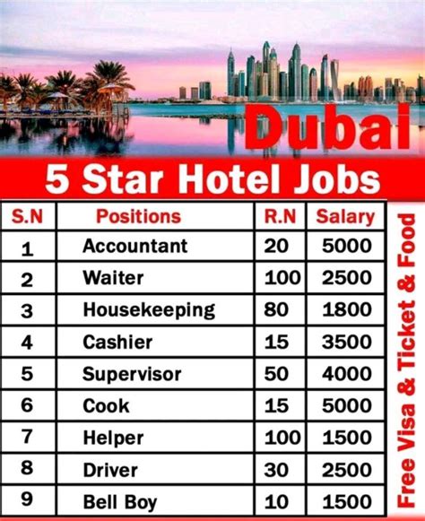 Hotel Jobs In Dubai Hospitality Jobs In Dubai Retail Jobs In