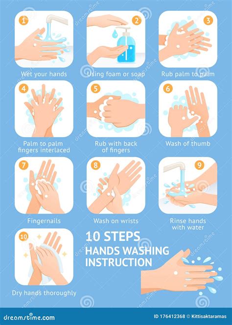 HOW TO WASH OUR HANDS A Step By Step Procedure On How To Wash Our Hands