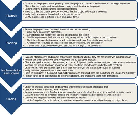 Project integration management pmbok is all about ensuring integration between all project activities and combining all the bits and pieces to complete the puzzle. Project sponsorship