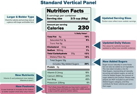 Birthday Nutrition Facts Label Png