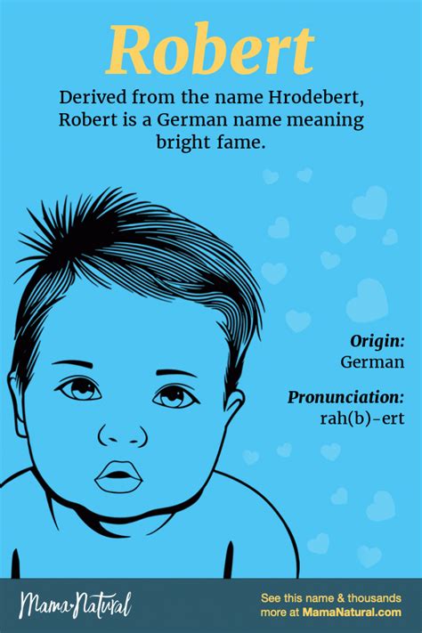 Robert Name Meaning Origin Popularity Boy Names Like Robert Mama