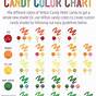 Wilton Color Chart Candy Melts