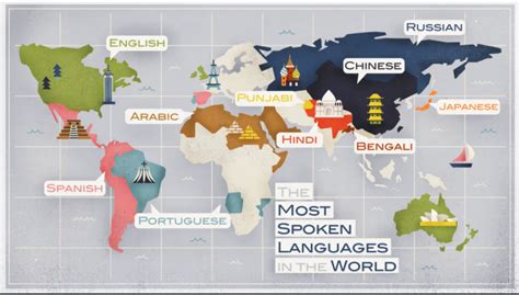 The world's most spoken language by total speakers. Top 10 Most Spoken Languages In The World 2021 - Webbspy