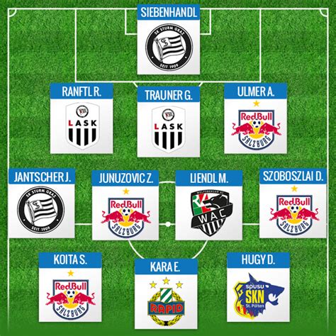 German bundesliga value of player assets 2019. Tipico Bundesliga: "EFM Versicherungsmakler" Team der ...