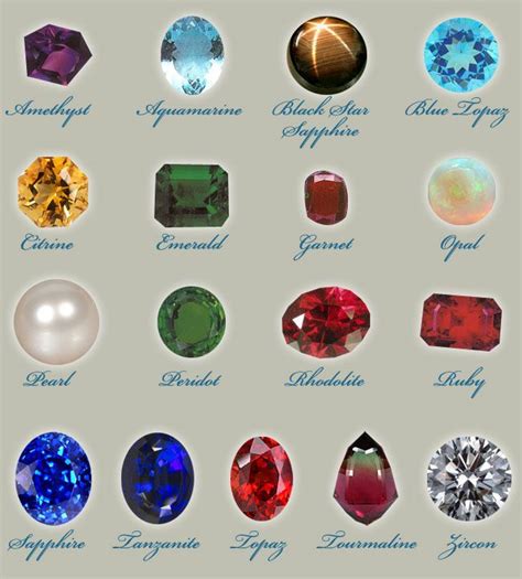 Semi Precious Stones Chart Precious Stones Chart Gemstones Chart