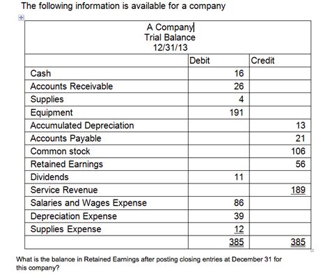 Solved: What Is The Balance In Retained Earnings After Pos... | Chegg.com