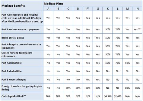 Medicare Supplement Comparison Chart Jme Insurance Agency