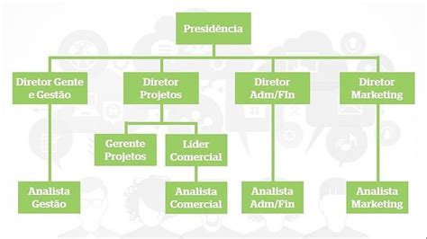 Organograma Tipos Modelos E Como Fazer Um Organograma Toda Matéria