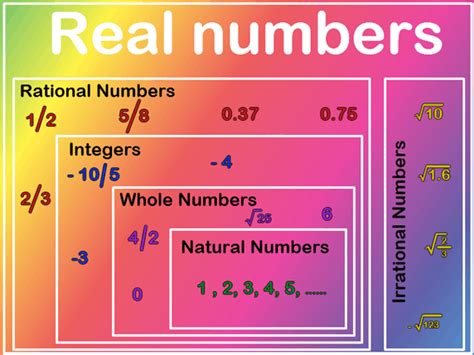 They can be considered to be the numbers used for ordinary measurement of physical things like length, area, weight, charge, etc. NCERT Class 7 Mathematics Solutions: Chapter 9 -Rational Numbers Exercise 9.1 Part 7- FlexiPrep