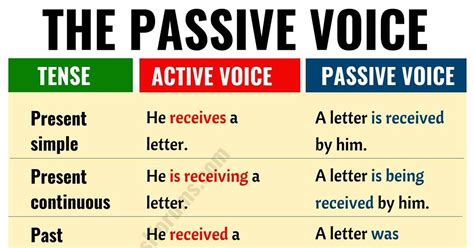Active Voice E Passive Voice