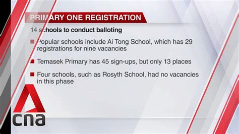 P1 Registration 14 Schools Oversubscribed In Phase 2a2 Youtube