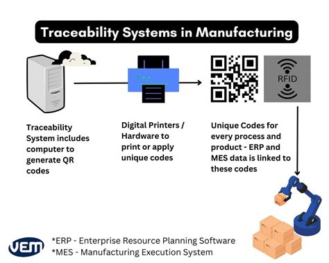 In Depth Guide To Traceability In Manufacturing