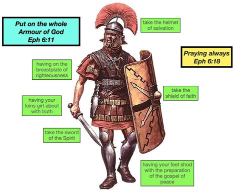 The Armor Of God Wall Chart Laminated Ubicaciondepersonascdmxgobmx