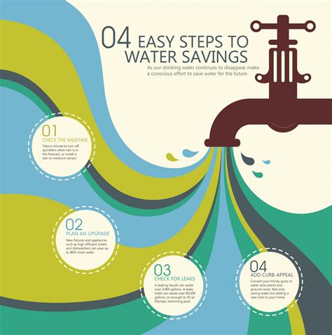 Water Conservation Tips South Jordan Ut