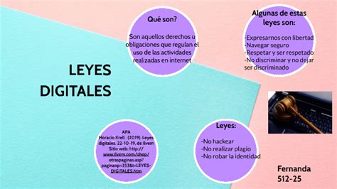 Leyes Digitales By María Fernanda Rodríguez García