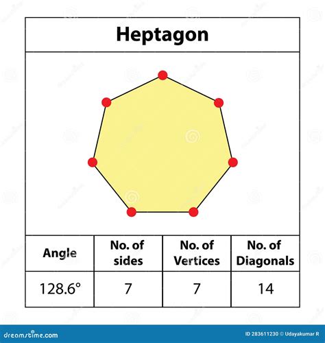 Heptagon Shapes Angles Vertices Sides Diagonal With Colors Fields