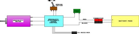 Maybe you would like to learn more about one of these? Freewing Outrunner Wiring Diagram