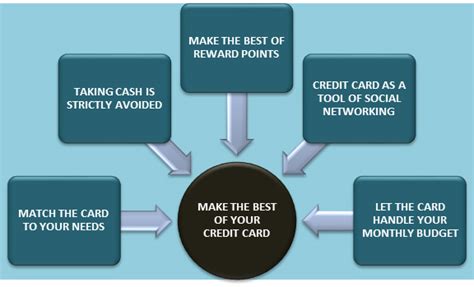 Up to $50 prepaid mastercard ® by mail and promotional financing on qualifying purchases when you use your discount tire credit card. 5 tips and tricks to use your credit cards smartly