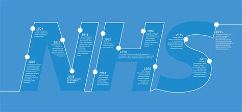 Nhs At 70 The University Of Manchester Magazine