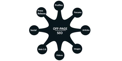 Off Page Seo Techniques That Work In