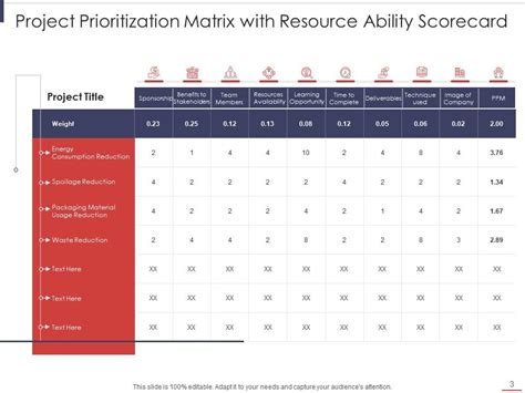 Project Prioritization Scorecard Powerpoint Presentation Slides