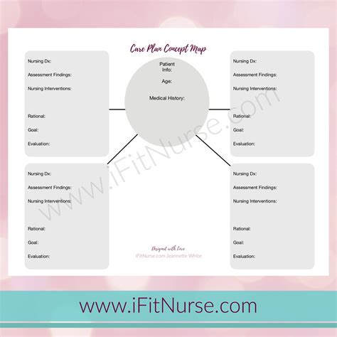 Nursing Care Map Examples