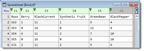 Promoting A Row To A Column Header • Genstat Knowledge Base